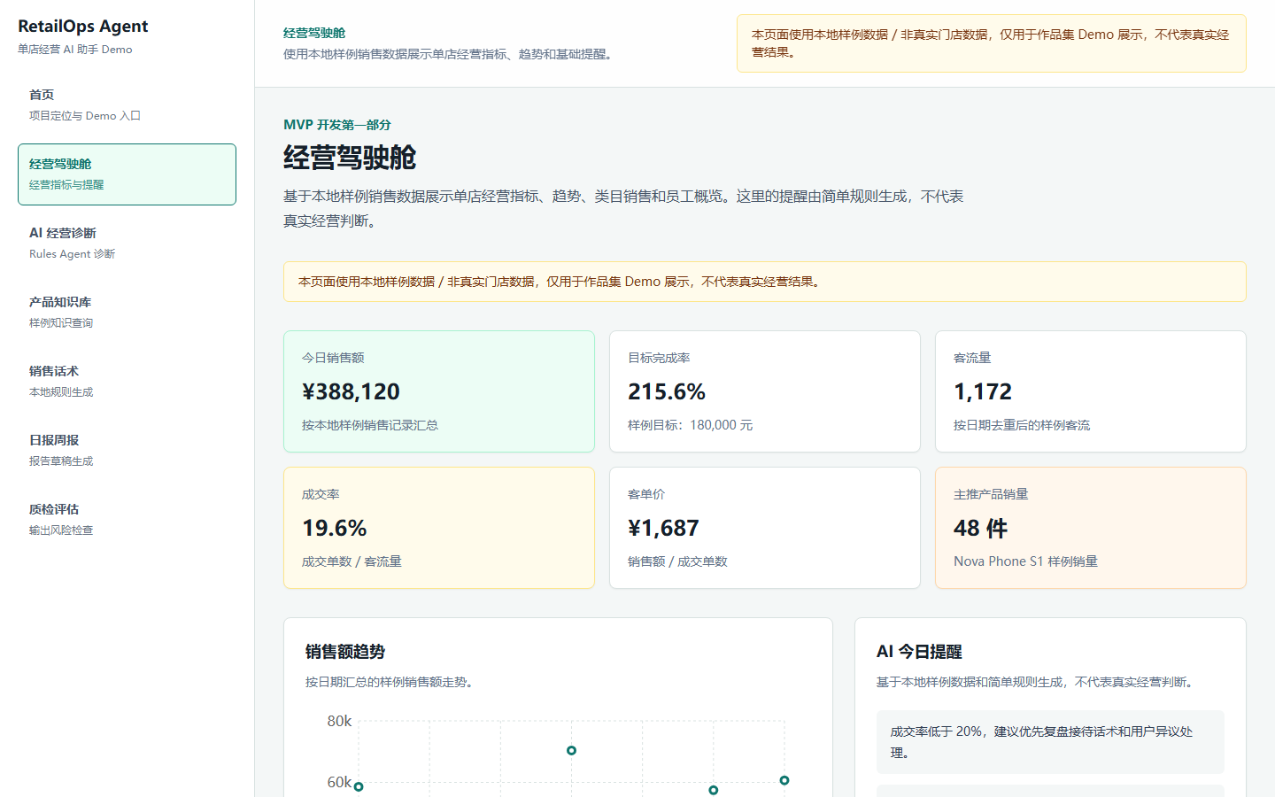 RetailOps Agent：3C 门店经营 AI 助手 预览图
